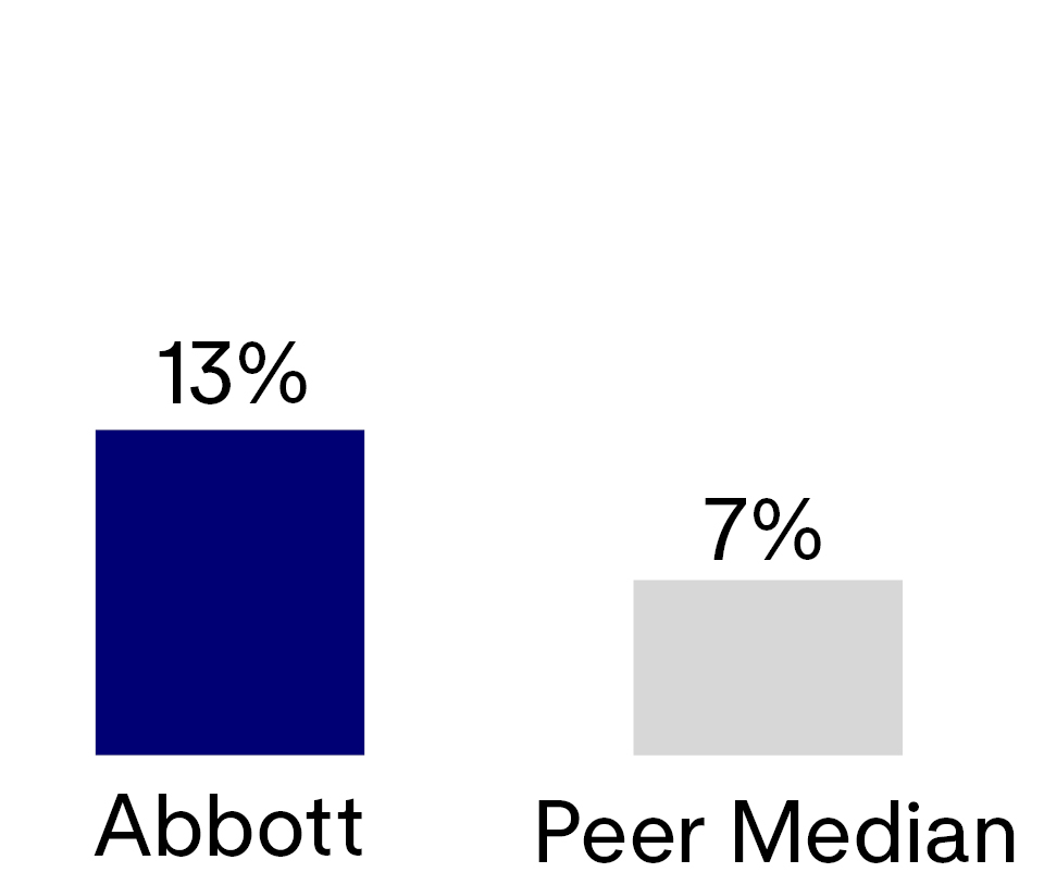 03_ABT_PROXY_1 Year.jpg
