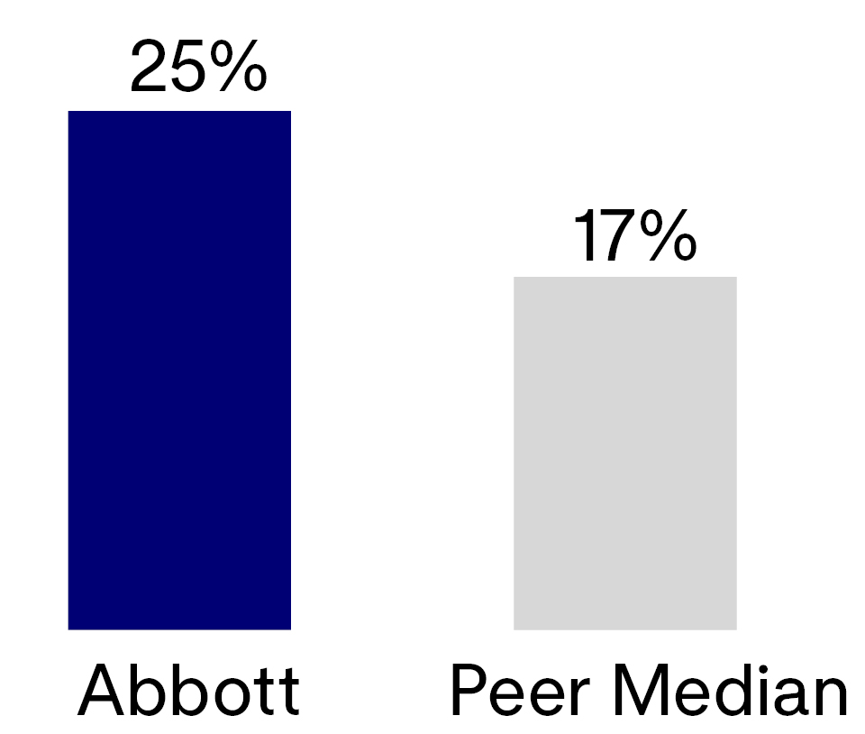 03_ABT_PROXY_5 Year.jpg