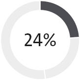 03_PRO0014238_Base Salary_Other NEO.jpg