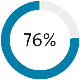 03_PRO0014238_Long-Term Incentives_CEO.jpg