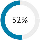 03_PRO0014238_Long-Term Incentives_Other NEO.jpg