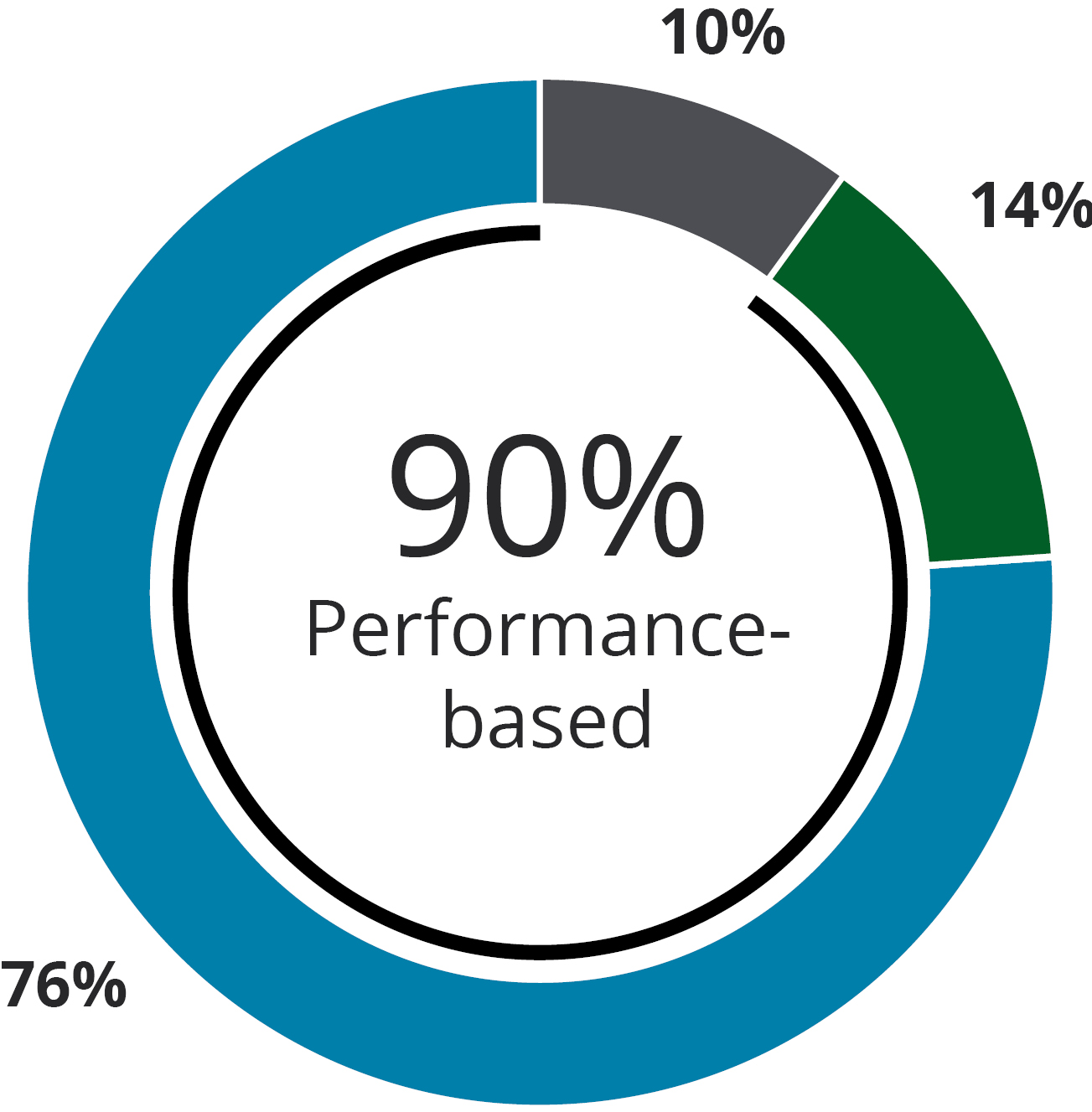 03_PRO0014238_CEO Target Compensation Mix.jpg