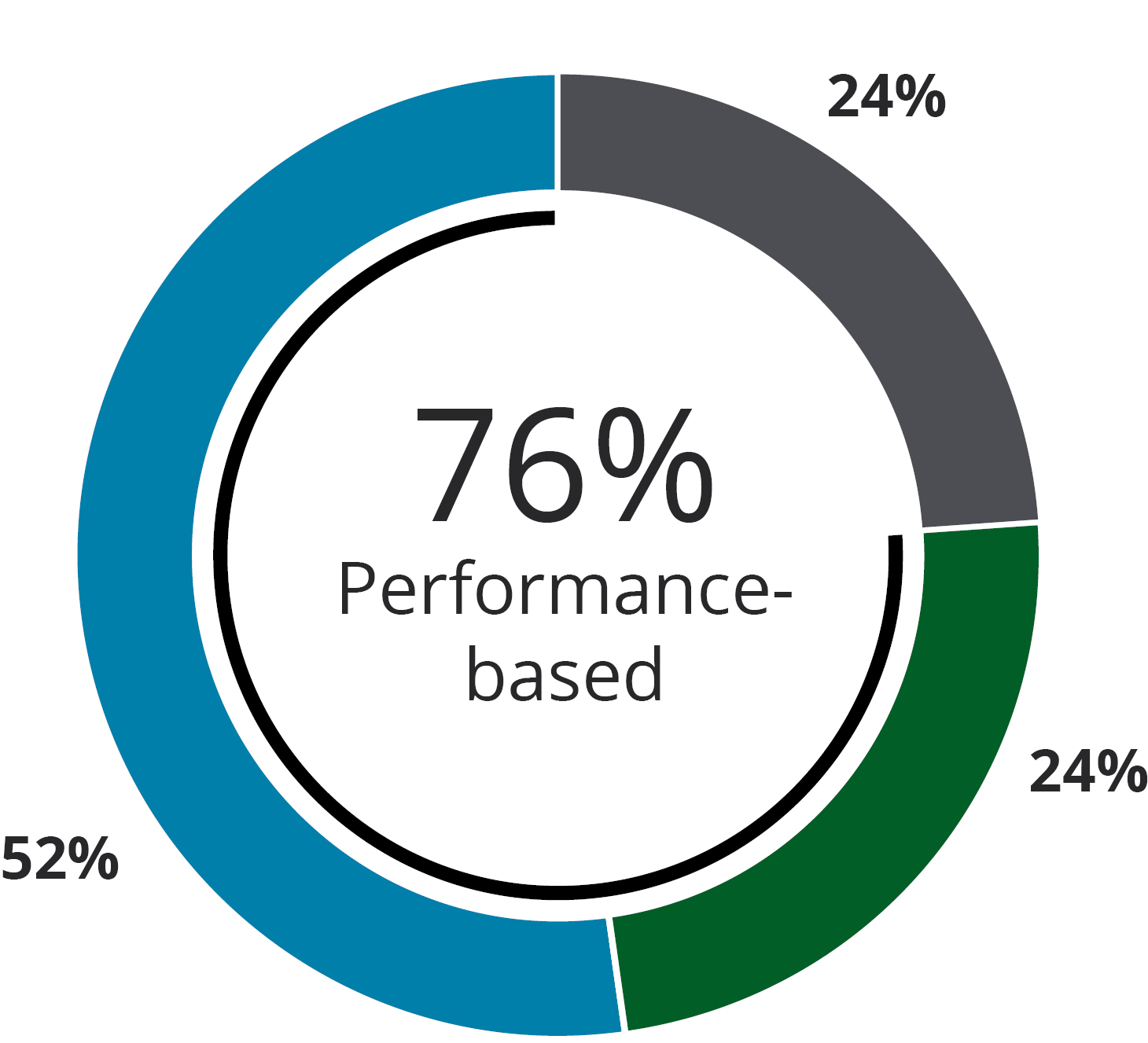 03_PRO0014238_Other Compensation Mix.jpg
