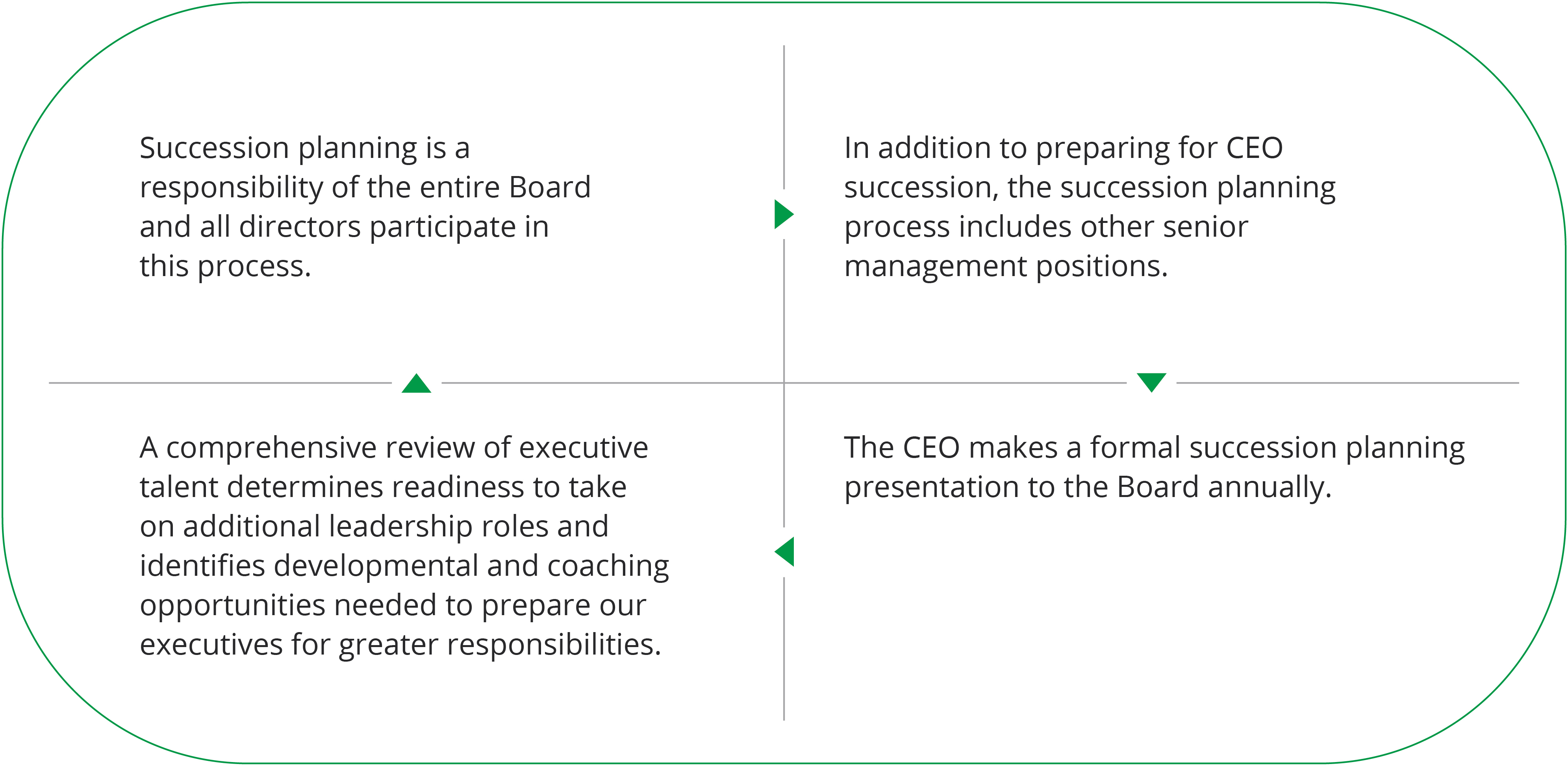 04_PRO0014238_Management Succession Planning.jpg