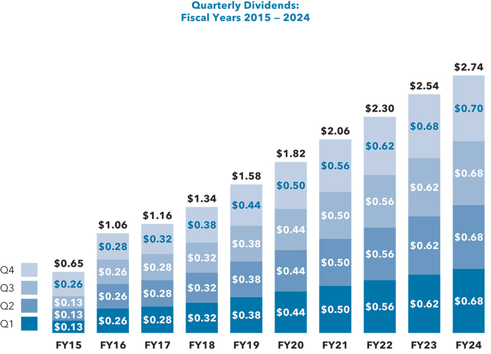 [MISSING IMAGE: bc_dividend-pn.jpg]