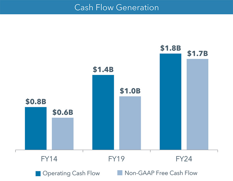 [MISSING IMAGE: bc_nongaap-pn.jpg]