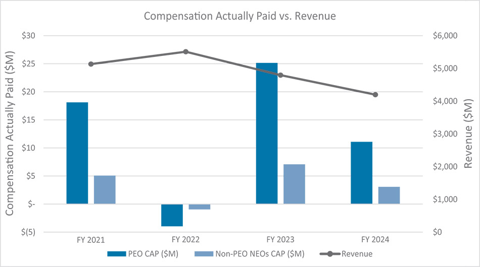 [MISSING IMAGE: bc_revenue-pn.jpg]