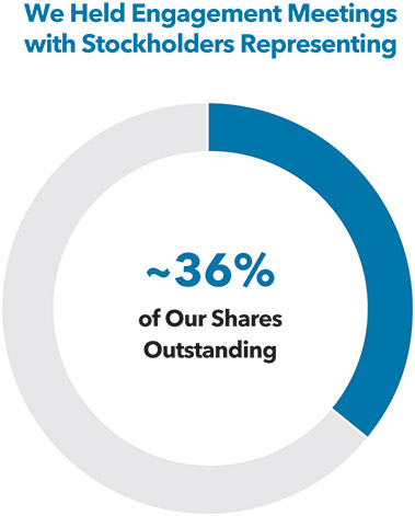 [MISSING IMAGE: pc_stockhold36-pn.jpg]