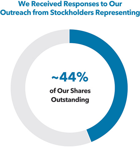 [MISSING IMAGE: pc_stockhold44-pn.jpg]