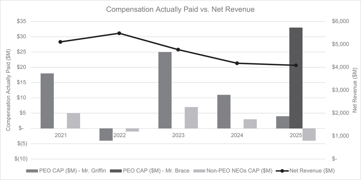 [MISSING IMAGE: bc_netrevenue-bw.jpg]