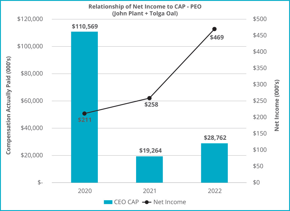[MISSING IMAGE: bc_capceo-pn.jpg]