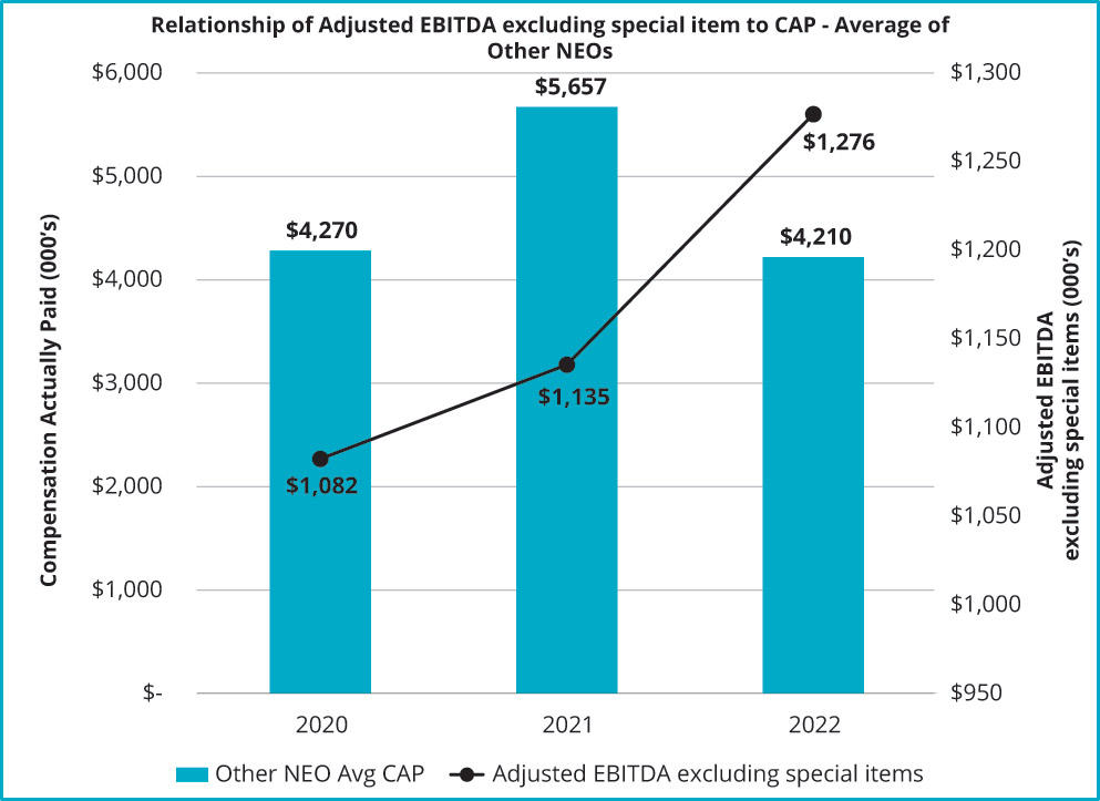 [MISSING IMAGE: bc_ebitdaneos-pn.jpg]