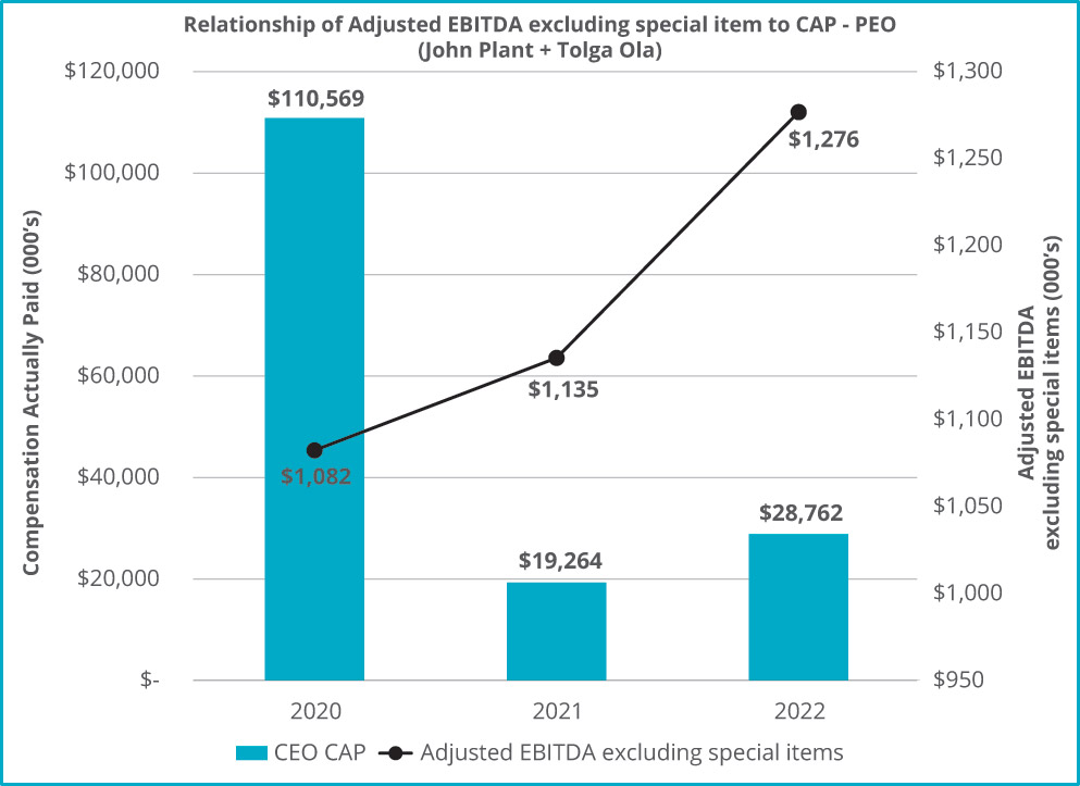 [MISSING IMAGE: bc_ebitdapeo-pn.jpg]