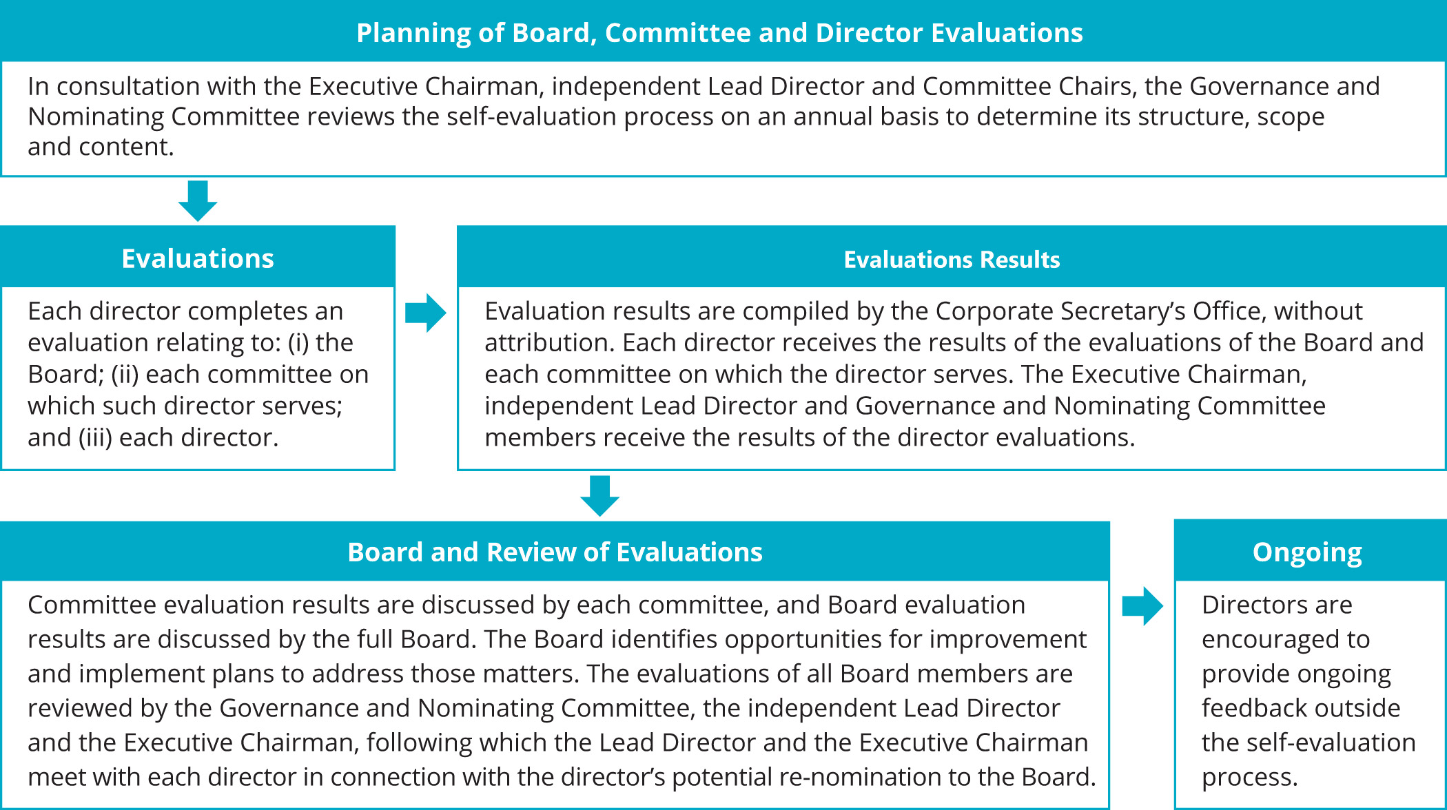 [MISSING IMAGE: fc_evaluate-pn.jpg]