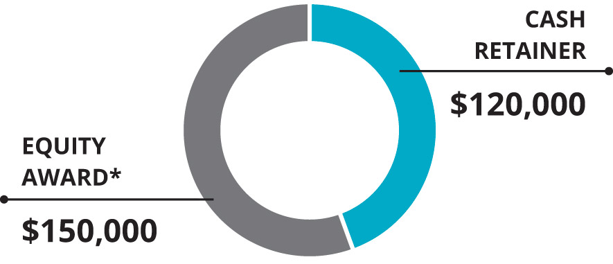 [MISSING IMAGE: tm2230054d1-pc_dirfees2pn.jpg]