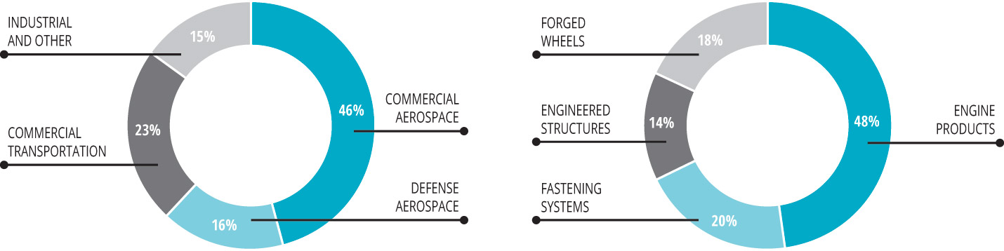 [MISSING IMAGE: tm2230054d1-pc_revenuepn.jpg]