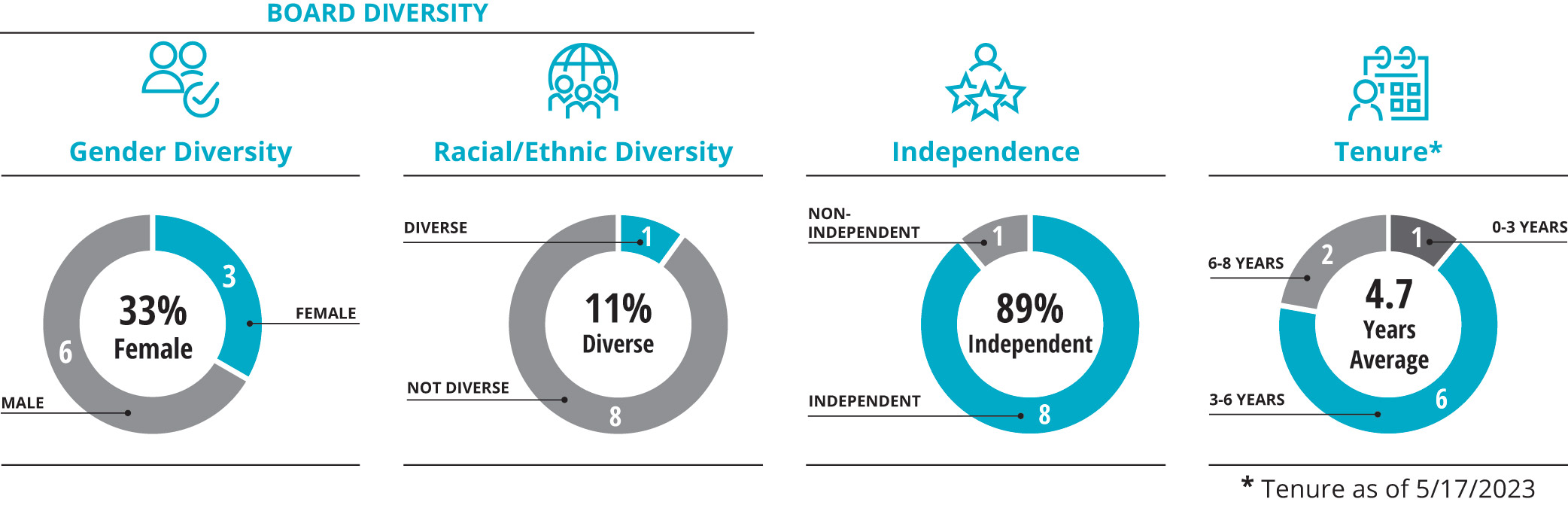 [MISSING IMAGE: tm2230054d2-pc_diversitypn.jpg]