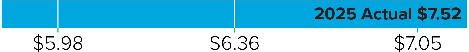 03_014561_3_bar_MIP awards_AdjustedEarnings.jpg