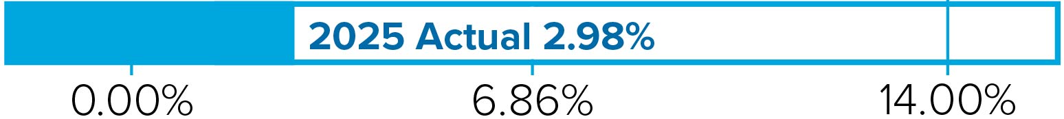 03_014561_3_bar_MIP awards__NewAnnualizedPremium.jpg
