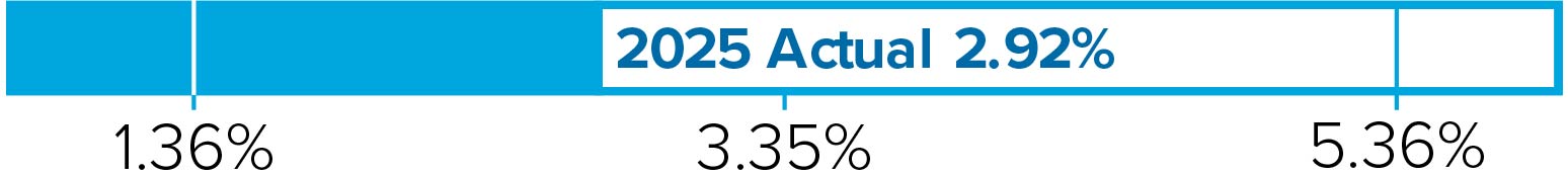 03_014561_3_bar_MIP awards__EarnedPremium.jpg