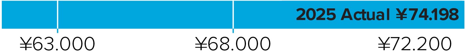 03_014561_3_bar_MIP awards__JapanAnnualizedPremium.jpg