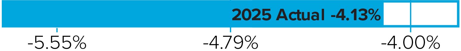 03_014561_3_bar_MIP awards__JapanEarnedPremium.jpg