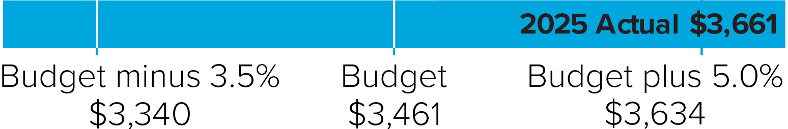 03_014561_3_bar_MIP awards__InvestmentIncome.jpg