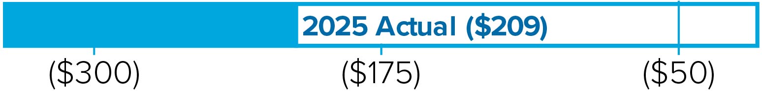 03_014561_3_bar_MIP awards__CreditLosses.jpg