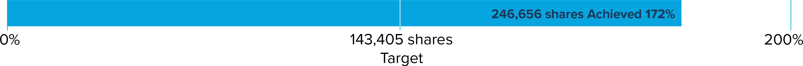 03_Aflac PXY_Performance_Amos.jpg