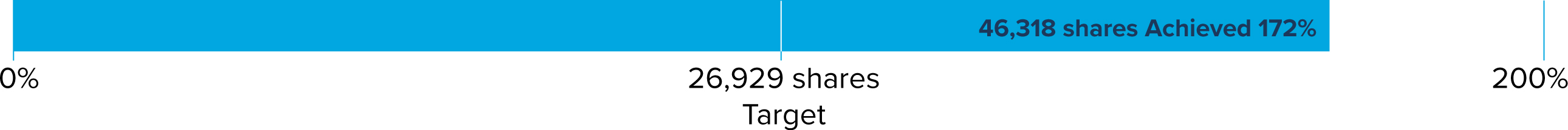 03_Aflac PXY_Performance_BrodenM.jpg