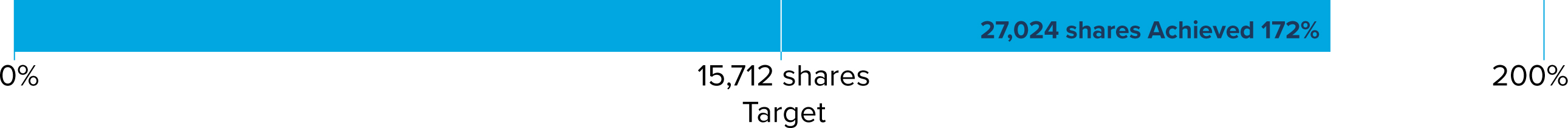 03_Aflac PXY_Performance_DyslinB.jpg
