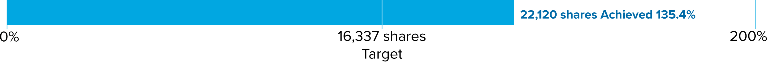 03_Aflac PXY_Performance_MillerV.jpg