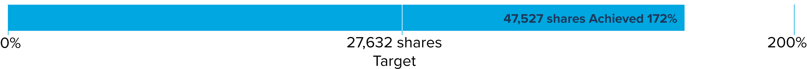 03_Aflac PXY_Performance_TillmanA.jpg
