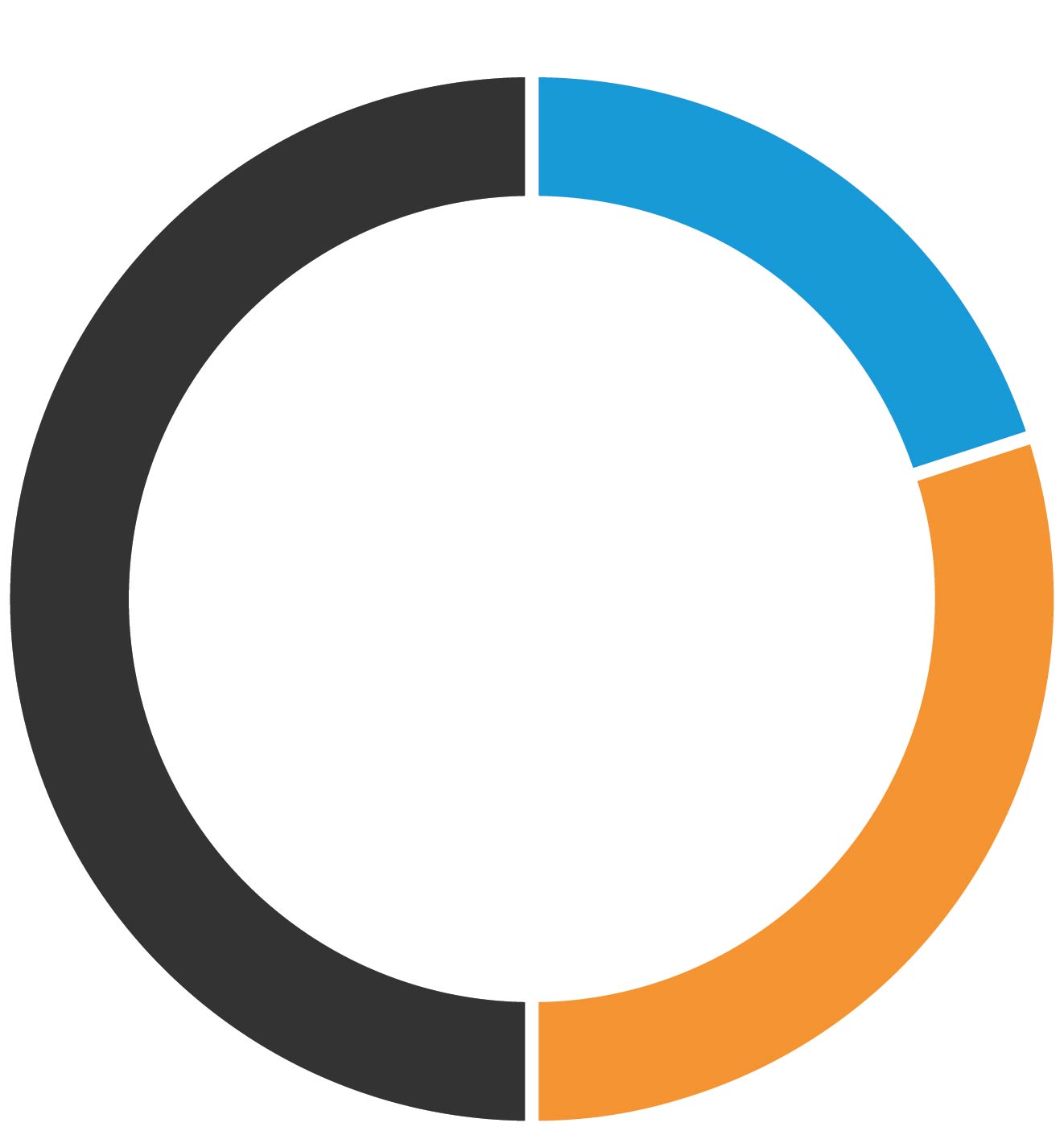 03_014561_pie_board tenure.jpg