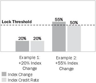 Upside Parameter: Calculating Gain for a Strategy Account Option with Lock