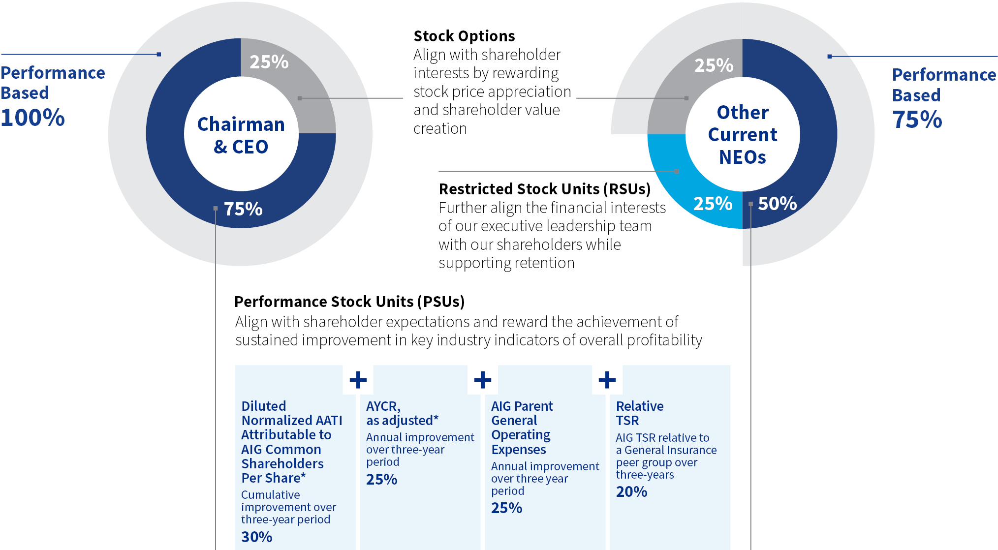 04 424782-3_gfx_LTIncentiveAward_Opt-2_A_A.jpg