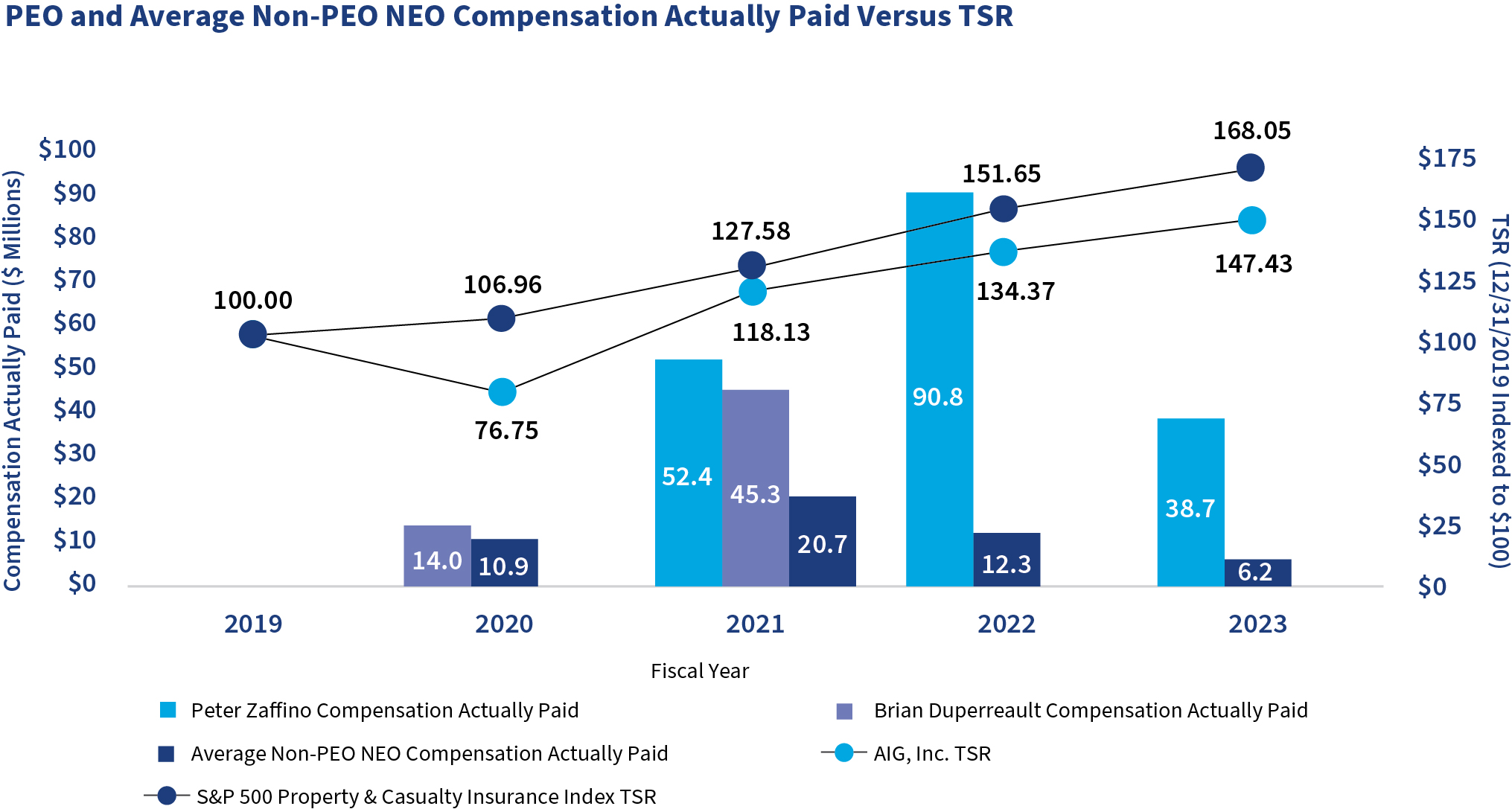 03_424782_1_Chart_CompensationversusTSR (002).jpg