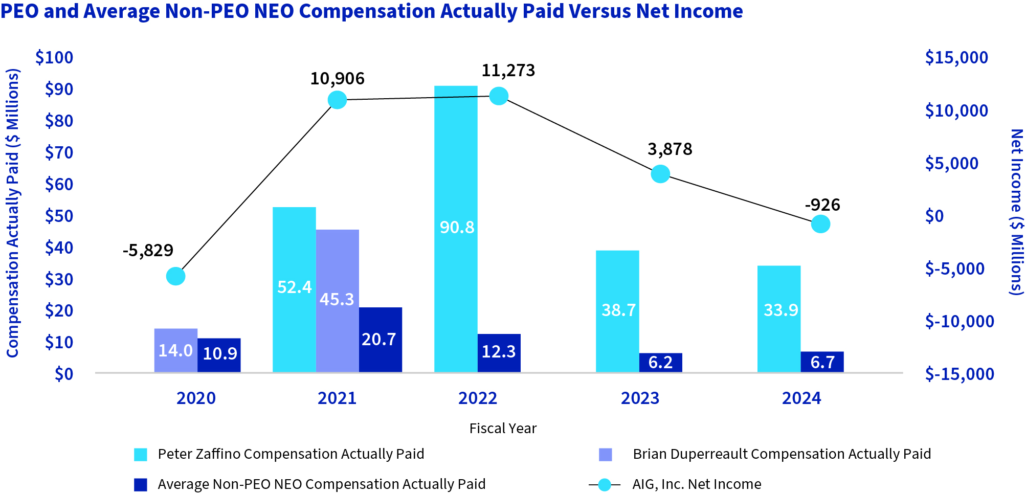 03 PRO013676_bar_netincome.jpg