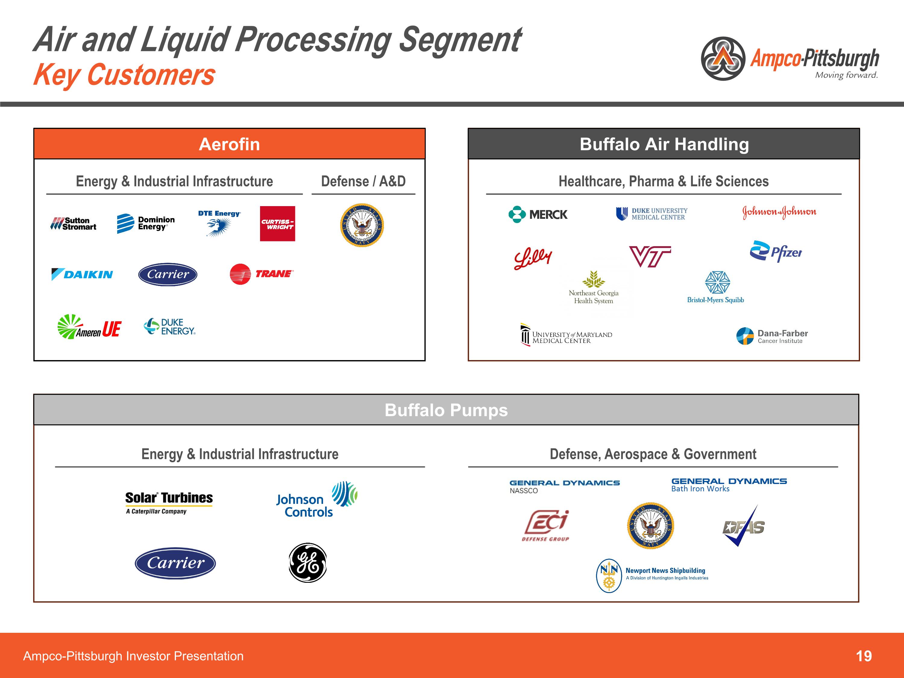 Slide 19
