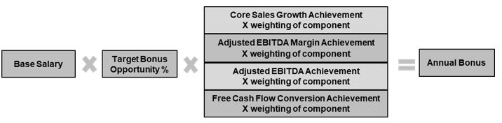 Annual Bonus Plan.jpg