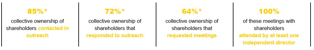 Scope of Outreach.jpg