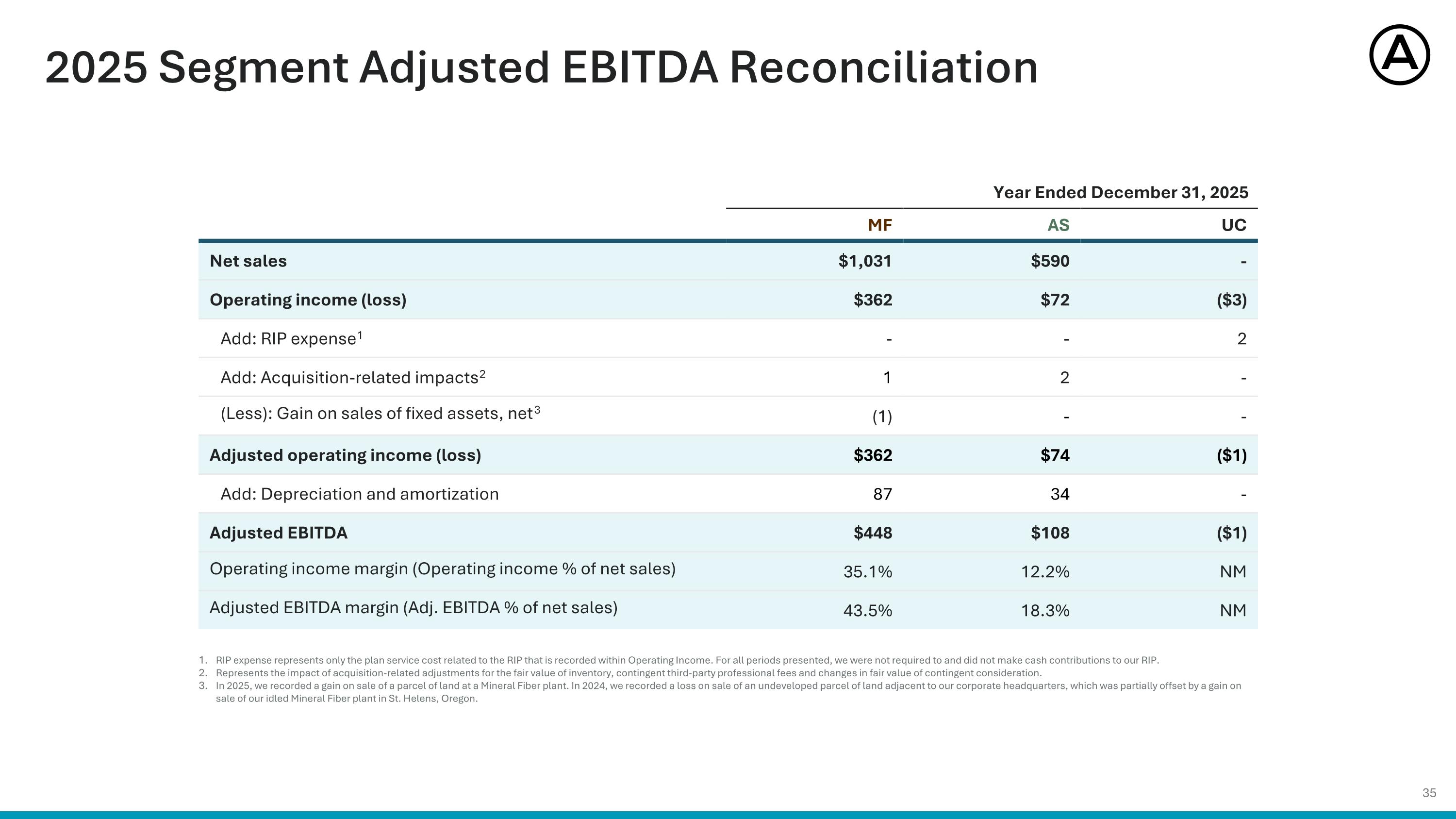 Slide 35