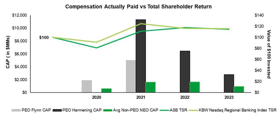 Compensation Paid vs TSR.jpg