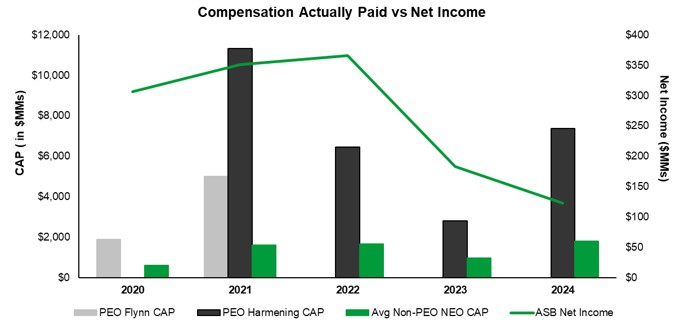 PvP Net Incomev2.jpg