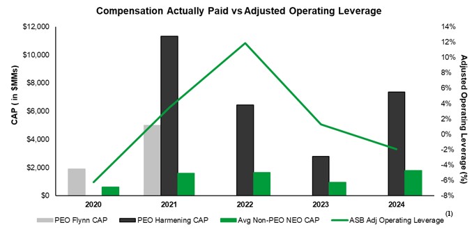 PvP Adj Op Leveragev2.jpg