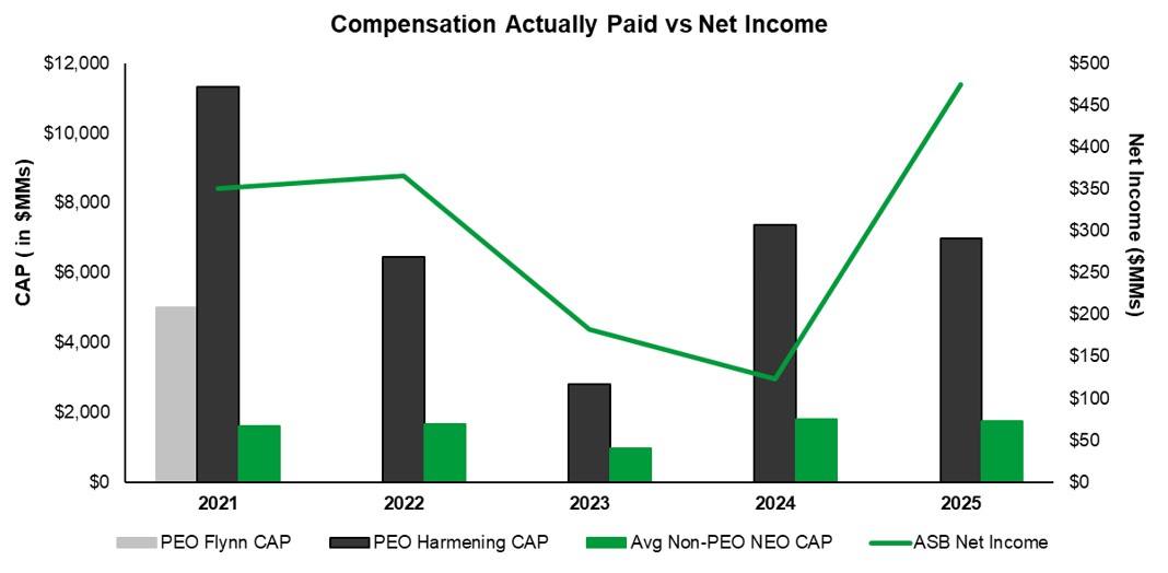 comp to Net Income.jpg