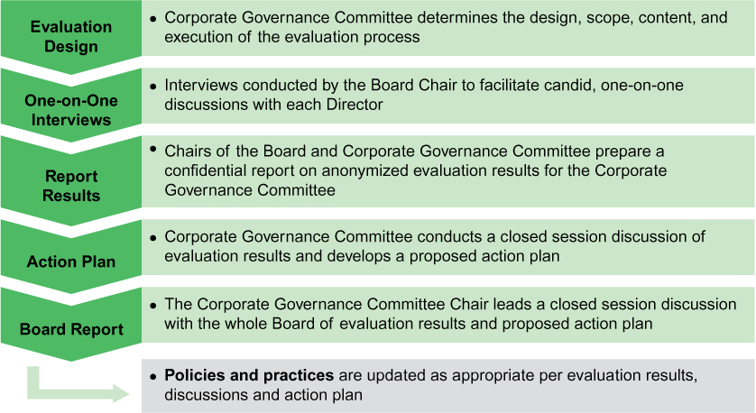 [MISSING IMAGE: tm2222116d1-fc_evaluationpn.jpg]