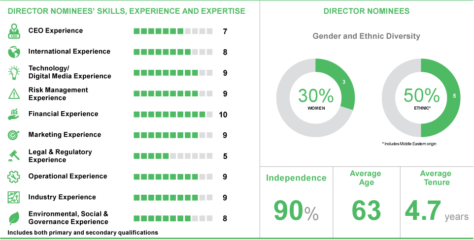 [MISSING IMAGE: tm2222116d1-pc_summarpn.jpg]