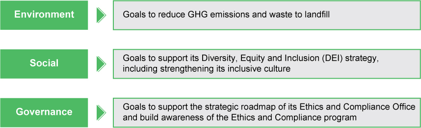 [MISSING IMAGE: tm2222116d1-tbl_environpn.jpg]