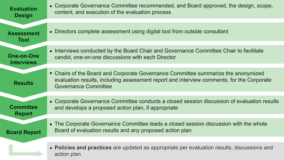 [MISSING IMAGE: fc_evaluation-pn.jpg]